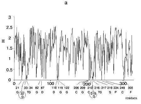 Figure 1a