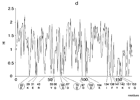 Figure 1d