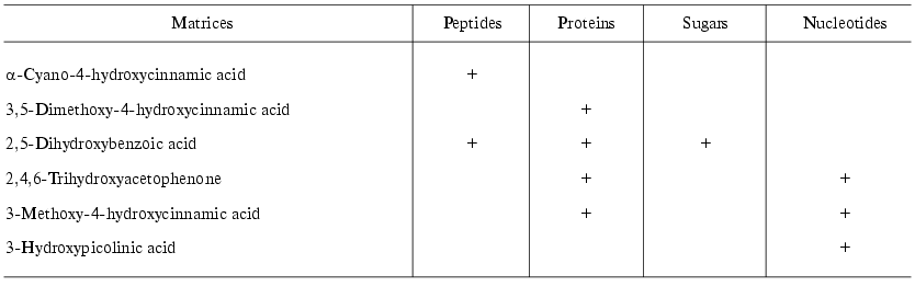 TABLE 4