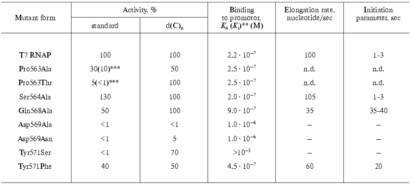 TABLE 4