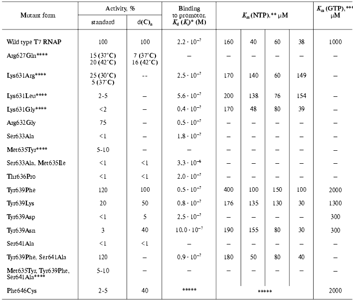 TABLE 5