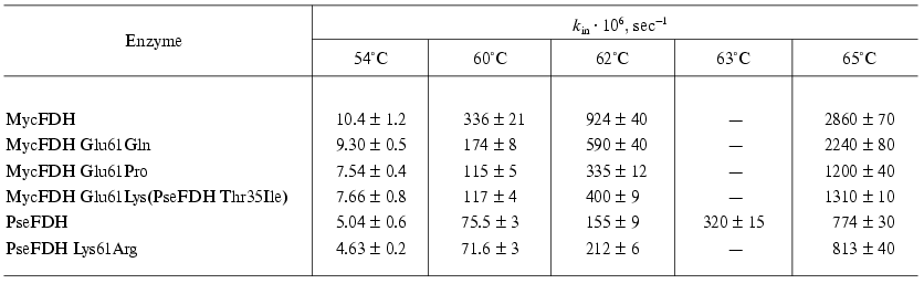 TABLE 1