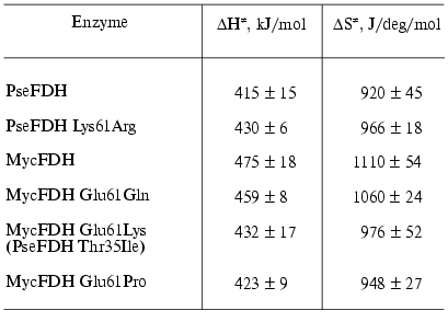 TABLE 2