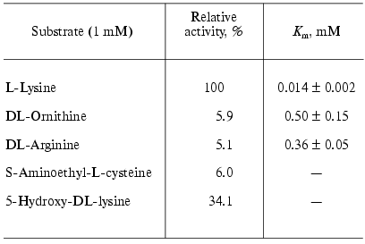 TABLE 1