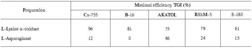 TABLE 3