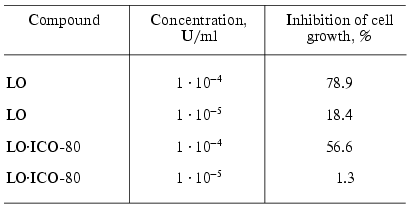 TABLE 4