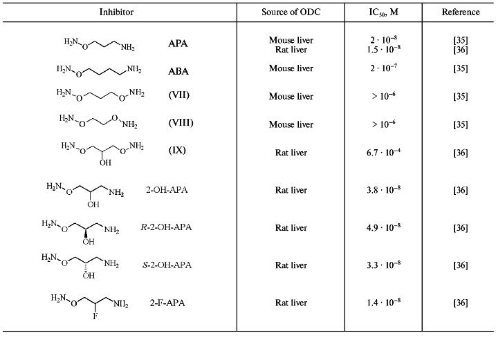 TABLE 3