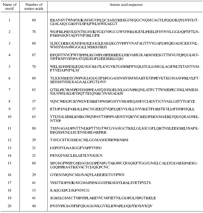 TABLE 2