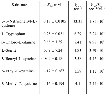 TABLE 2