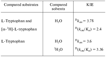 TABLE 3