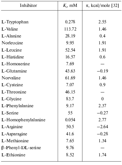 TABLE 4