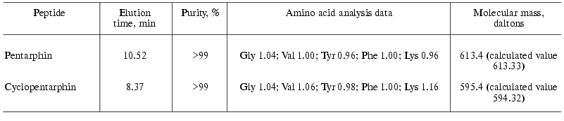 TABLE 1