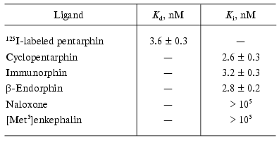 TABLE 4