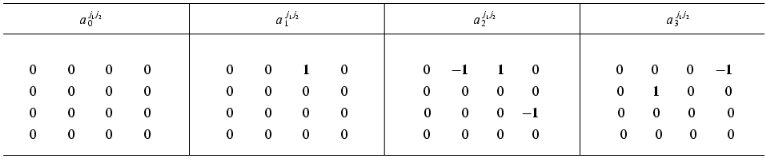 TABLE 1