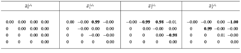 TABLE 2