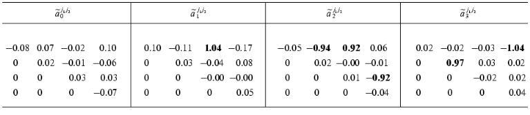 TABLE 3