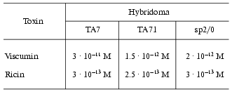 TABLE 1