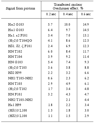 TABLE 2