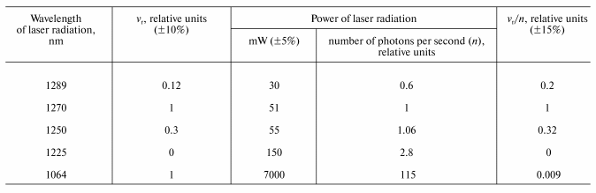 TABLE 1