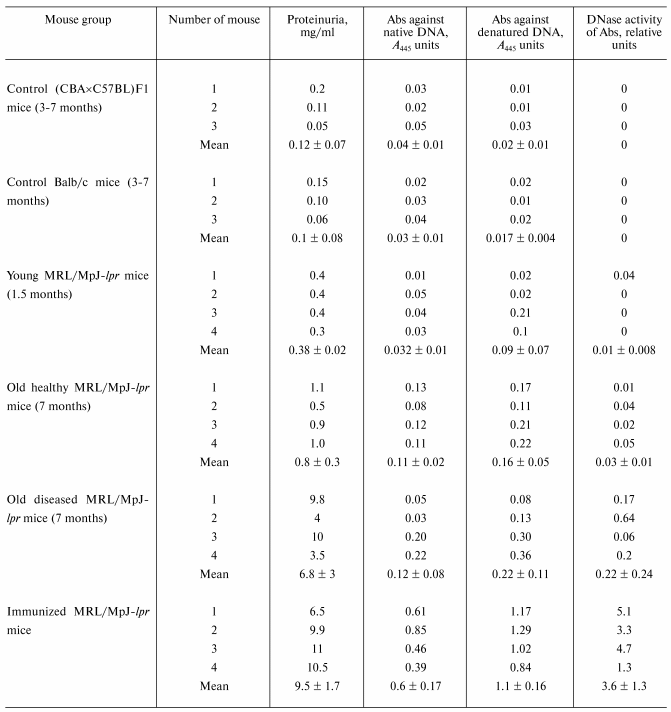 TABLE 1