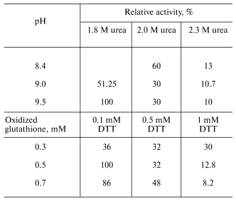 TABLE 1