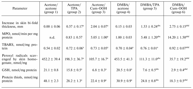 TABLE 1