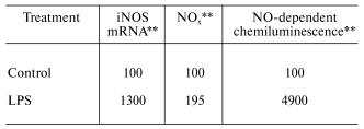 TABLE 3