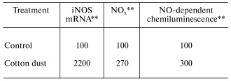 TABLE 4