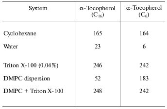 TABLE 2