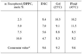 TABLE 3