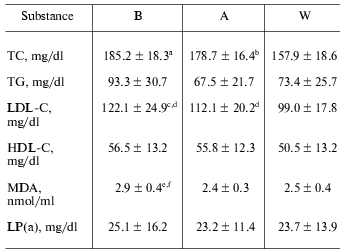 TABLE 1