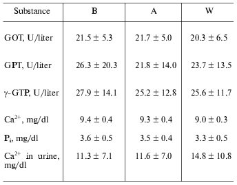 TABLE 2