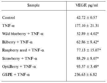 TABLE 2