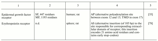 TABLE 3b