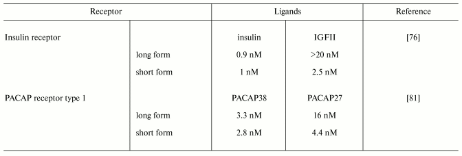 TABLE 4