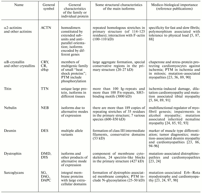 TABLE 3