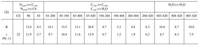 TABLE 1