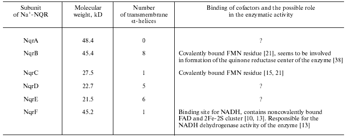 TABLE 1