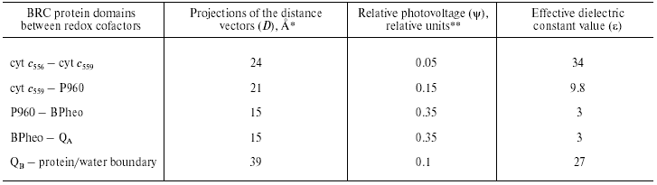 TABLE 1