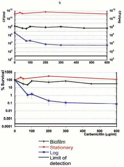 Figure 2b