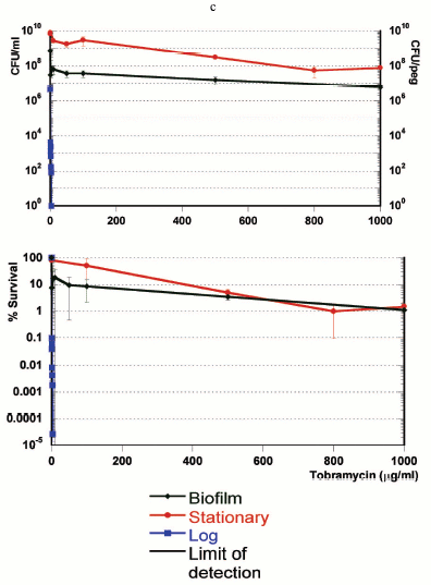 Figure 2c