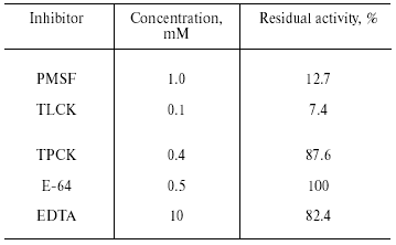 TABLE 2