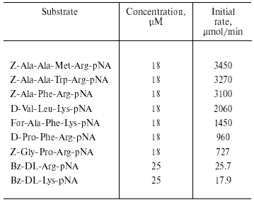 TABLE 3