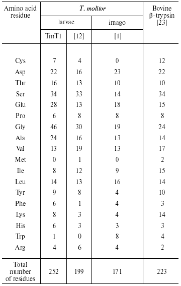 TABLE 4