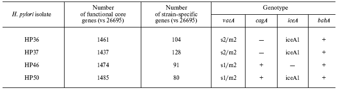 TABLE 1