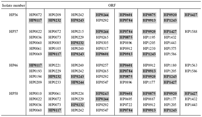 TABLE 3