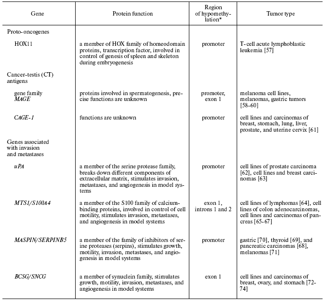 TABLE 1