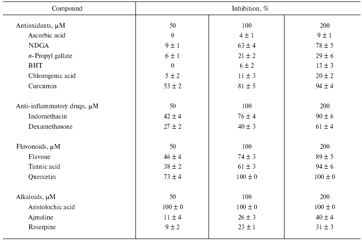 TABLE 2