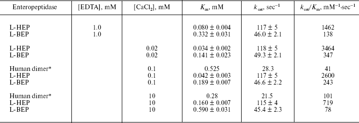 TABLE 2