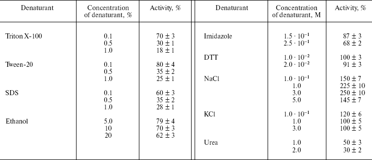 TABLE 3